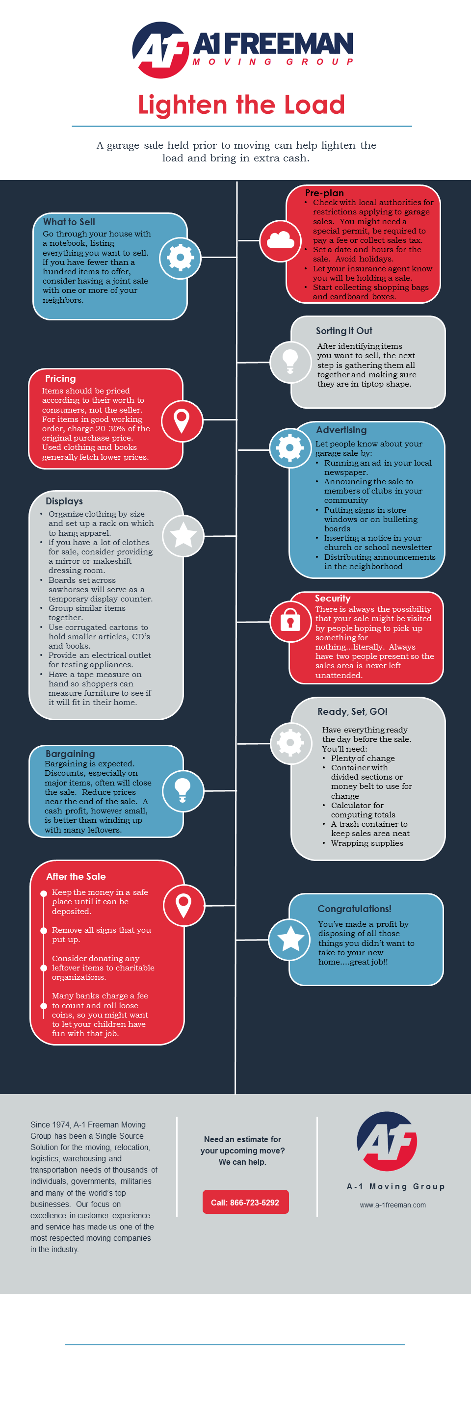 A-1 Freeman Moving Group Killeen Garage Sale Infographic